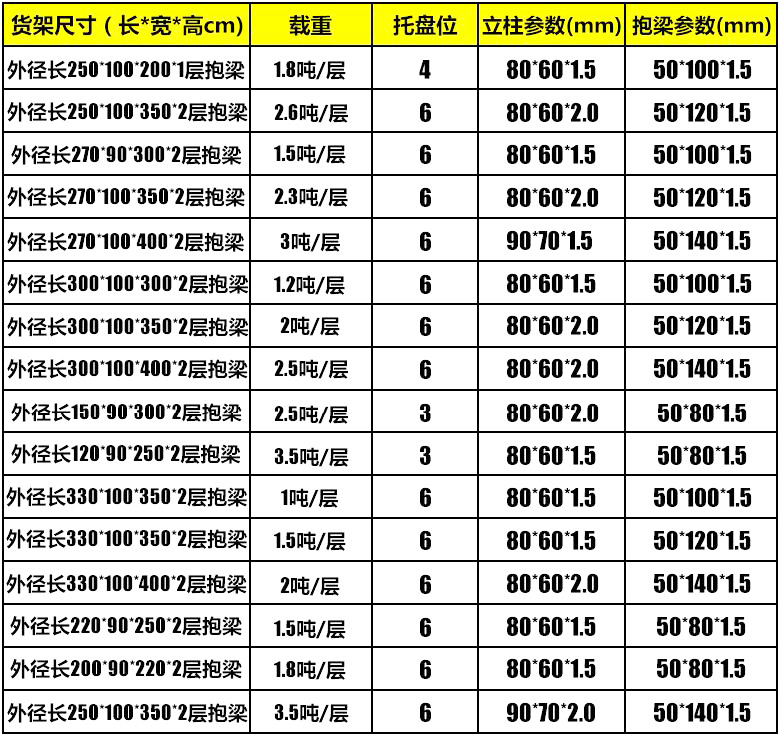 海發重型貨架、倉庫貨架、托盤貨架品質保障